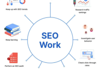 2025年谷歌SEO的正確優(yōu)化方法是什么？